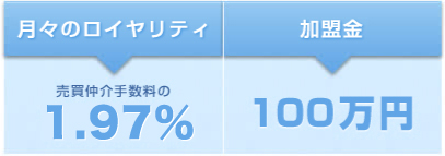 ��Υ������ƥ��������������1.97�󡢲�����100���ߡʾ������̡�