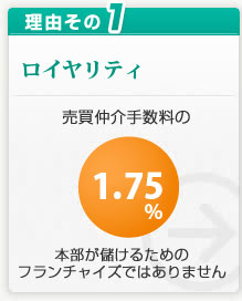 ��ͳ����1 �������ƥ��������� �������������1.97%